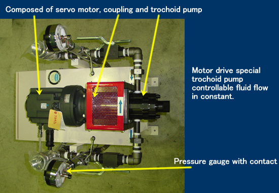 Trochoid Metering Pump Unit(Photo from top)